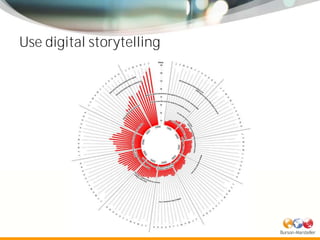 Use digital storytelling
 