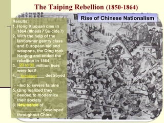 The Taiping Rebellion (1850-1864) 
Results: 
1. Hong Xiuquan dies in 
1864 (Illness? Suicide?) 
2. With the help of the 
landowner gentry class 
and European aid and 
weapons, the Qing took 
Nanjing and ended the 
rebellion in 1864 
3. ________ million lives 
were lost! 
4. ____________ destroyed 
- led to severe famine 
5. Qing realized they 
needed to modernize 
their society 
6. New sense of 
___________ developed 
throughout China 
Results: 
1. Hong Xiuquan dies in 
1864 (Illness? Suicide?) 
2. With the help of the 
landowner gentry class 
and European aid and 
weapons, the Qing took 
Nanjing and ended the 
rebellion in 1864 
3. ________ 20 to 30 
million lives 
were lost! 
4. ____________ farmland 
destroyed 
- led to severe famine 
5. Qing realized they 
needed to modernize 
their society 
6. nationalism 
New sense of 
___________ developed 
throughout China 
Rise of Rise of CChhiinneessee NNaattiioonnaalliissmm 
 