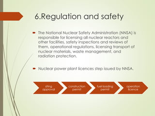 6.Regulation and safety
´  Nuclear power plant licences step issued by NNSA.
siting
approval
construction
permit
fuel loading
permit
operation
licence
´  The National Nuclear Safety Administration (NNSA) is
responsible for licensing all nuclear reactors and
other facilities, safety inspections and reviews of
them, operational regulations, licensing transport of
nuclear materials, waste management, and
radiation protection.
 
