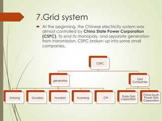 7.Grid system
´  At the beginning, the Chinese electricity system was
almost controlled by China State Power Corporation
(CSPC). To end its monopoly, and separate generation
from transmission, CSPC broken up into some small
companies.
CSPC
generators
Datang Guodian Huadian Huaneng CPI
Grid
Companies
State Grid
corporation
China South
Power Grid
Corporation
 