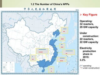 1.2 The Number of China’s NPPs
••••
••
•••
••
•••
••••••
••••
•••••••••
••
•
•
•••••••••
•••••
•
••
Ø  Key Figure
Operating:
32 reactors,
29 GW capacity
Under
construction:
22 reactors,
22 GW capacity
Electricity
production
share in
2015:
3.3%
(“•” operating;
“•” under construction)
 