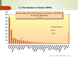 1.2 The Number of China’s NPPs
 