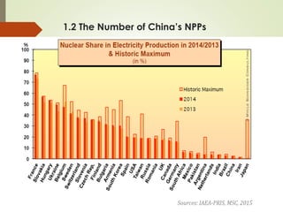 1.2 The Number of China’s NPPs
 