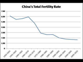 China one child policy images