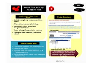 Brand

                               Industry-
                   Food & Food Industry-
                     related Products                  1                                          Technology




          Attractiveness & Value of Foreign
                       Brands                                        Market Opportunity
  Global branding brings consumer confidence
  in China
  Advanced food processing technology
  Higher quality control & food safety
  management standards
  Access to foreign food production resources          Food 2020 Report

  Established global marketing & distribution
  network




              Impact on Domestic Market

O Consolidation of domestic food processing industry
O Demise of weak brands
                                                        Deloitte market analysis 2010
O Upgrade in overall food industry technology, QC &          Chinese companies have been
   Food safety standards                                  actively investing in agro-production
O Consumers gain access to wider choice of packaged        resources, food brands esp. in the
   & processed food                                                    diary sector


                                                                   CONFIDENTIAL
 
