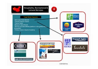 Hospitality, Recreational &
                    Leisure Services                     2


               Target Market Segments

•Mid-scale Hotel Brands
•Themed Resort Chains
•Theme Parks
•Beauty & Spa Brands
•Service providers/Media platform in the global travel
ecosystem
•Fitness Clubs & Sports Academy




                                                             CONFIDENTIAL
 