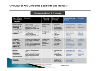 Consumer Goods & Products

Mass Affluent       Rationale                              Potential          Domestic                 Value of Foreign          Remarks
Consumption                                                 Market            Industry                 Brands
  Segment

Fashion Apparel,    •   Trade up strong                  RMB 1.3 trillion     •   Fragmented           •   Established Global    Attractive
Accessories &       •   Willingness to try new brands    (2020e)                  market                   luxury brands         Segment for
Sportswear          •   Large share of spend                                  •   No clear leader;     •   Global distribution   foreign brands
Brands & Retail     •   Increased casual time; niche                          •   Few luxury-status
                        activities                                                domestic brands

Personal Care &     •   3rd largest & growing market     RMB 255 billion      •   Limited local        •   Strong marketing      Regulatory
Cosmetics           •   Trade-up strong                  (2015e)                  brands               •   R&D & Hi-tech in      hurdles key
                    •   Chinese men also big                                  •   TCM-based                products              obstacle to
                        consumers of personal care                                products             •   High safety           market entry
                                                                                  upcoming                 standards

Processed           •   Increased concerns about food    Largest global       •   Fragmented           •   Advanced              Chinese Govt
Foods, (snacks,         quality &safety makes foreign    market for               industry- many           processing tech       encouraging
diary, health           brands attractive                dietary                  small food           •   High QC & safety      foreign co help
food & drinks,      •   Wealthy consumers willingness    supplements              processing co.           standards             upgrade
                        to spend on healthy well-being                        •   Food safety          •   Premium branding      domestic
organic food),                                           (2020e)
                    •   Snacking is increasing                                    issues                   eg, wines, health     industry
Vitamins &                                                                                                 supplements
Nutraceutical

Personal            •    Display of personal wealth &                         •   Fast cheap copy-     •   Global brand status   Apple’s
Devices –               status                                                    cats                 •   Worldwide service     iphone/ipad
recreational,       •   Younger generation tech savvy                         •   Increasing               support               good case of
                    •   Music, online gaming, online                              innovativeness       •   Leading edge          foreign brand
entertainment,
                        entertainment integral part of                            e.g. mobile phone        technology            winner
communications
                        Chinese social live

Consumer            •   Urban living- seek convenience                        •   Strong domestic      •   New technology
appliances                                                                        brands exist for     •   Cutting edge
                                                                                  general appliance        appliance design

      List is not meant to be exhaustive but represents major opportunities
                                                                                                  CONFIDENTIAL
 