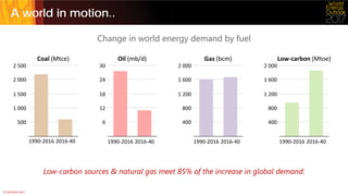 © OECD/IEA 2017
A world in motion..
Change in world energy demand by fuel
Low-carbon sources & natural gas meet 85% of the...