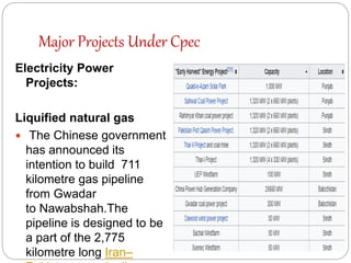 Major Projects Under Cpec
Electricity Power
Projects:
Liquified natural gas
 The Chinese government
has announced its
intention to build 711
kilometre gas pipeline
from Gwadar
to Nawabshah.The
pipeline is designed to be
a part of the 2,775
kilometre long Iran–
 