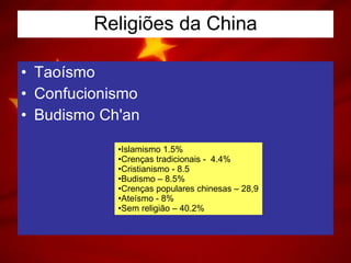 Religiões da China Taoísmo Confucionismo Budismo Ch'an   Islamismo 1.5% Crenças tradicionais -  4.4% Cristianismo - 8.5 Budismo – 8.5% Crenças populares chinesas – 28,9 Ateísmo - 8% Sem religião – 40.2% 