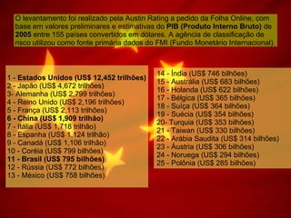 O levantamento foi realizado pela Austin Rating a pedido da Folha Online, com base em valores preliminares e estimativas do  PIB (Produto Interno Bruto)  de  2005  entre 155 países convertidos em dólares. A agência de classificação de risco utilizou como fonte primária dados do FMI (Fundo Monetário Internacional).  1 -  Estados Unidos (US$ 12,452 trilhões)   2 - Japão (US$ 4,672 trilhões)  3- Alemanha (US$ 2,799 trilhões)  4 - Reino Unido (US$ 2,196 trilhões)  5 - França (US$ 2,113 trilhões)  6 - China (US$ 1,909 trilhão)   7 - Itália (US$ 1,718 trilhão)  8 - Espanha (US$ 1,124 trilhão)  9 - Canadá (US$ 1,106 trilhão)  10 - Coréia (US$ 799 bilhões)  11 - Brasil (US$ 795 bilhões)   12 - Rússia (US$ 772 bilhões)  13 - México (US$ 758 bilhões)  14 - Índia (US$ 746 bilhões)  15 - Austrália (US$ 683 bilhões)  16 - Holanda (US$ 622 bilhões)  17 - Bélgica (US$ 365 bilhões)  18 - Suíça (US$ 364 bilhões)  19 - Suécia (US$ 354 bilhões)  20- Turquia (US$ 353 bilhões)  21 - Taiwan (US$ 330 bilhões)  22 - Arábia Saudita (US$ 314 bilhões)  23 - Áustria (US$ 306 bilhões)  24 - Noruega (US$ 294 bilhões)  25 - Polônia (US$ 285 bilhões)  