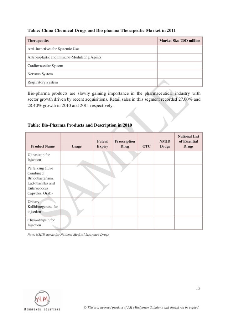 Pharmacopoeia of the People s Republic of China