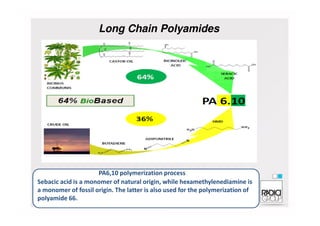 Polyamide Process Polyamides specialties for the automotive and electric&electronic ...