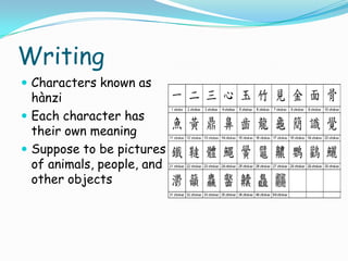 WritingCharacters known as hànziEach character has their own meaningSuppose to be pictures of animals, people, and other objects