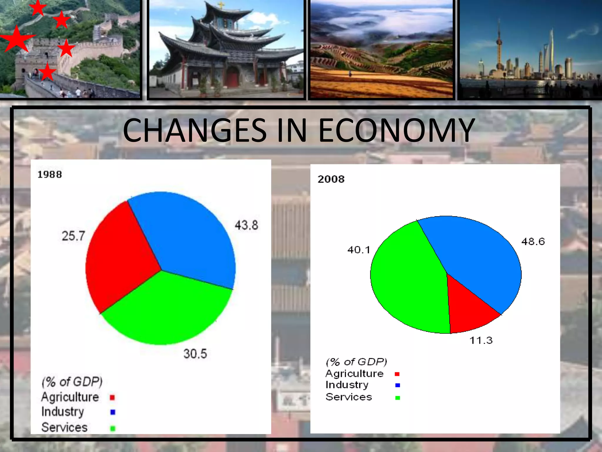 CHANGES IN ECONOMY
 