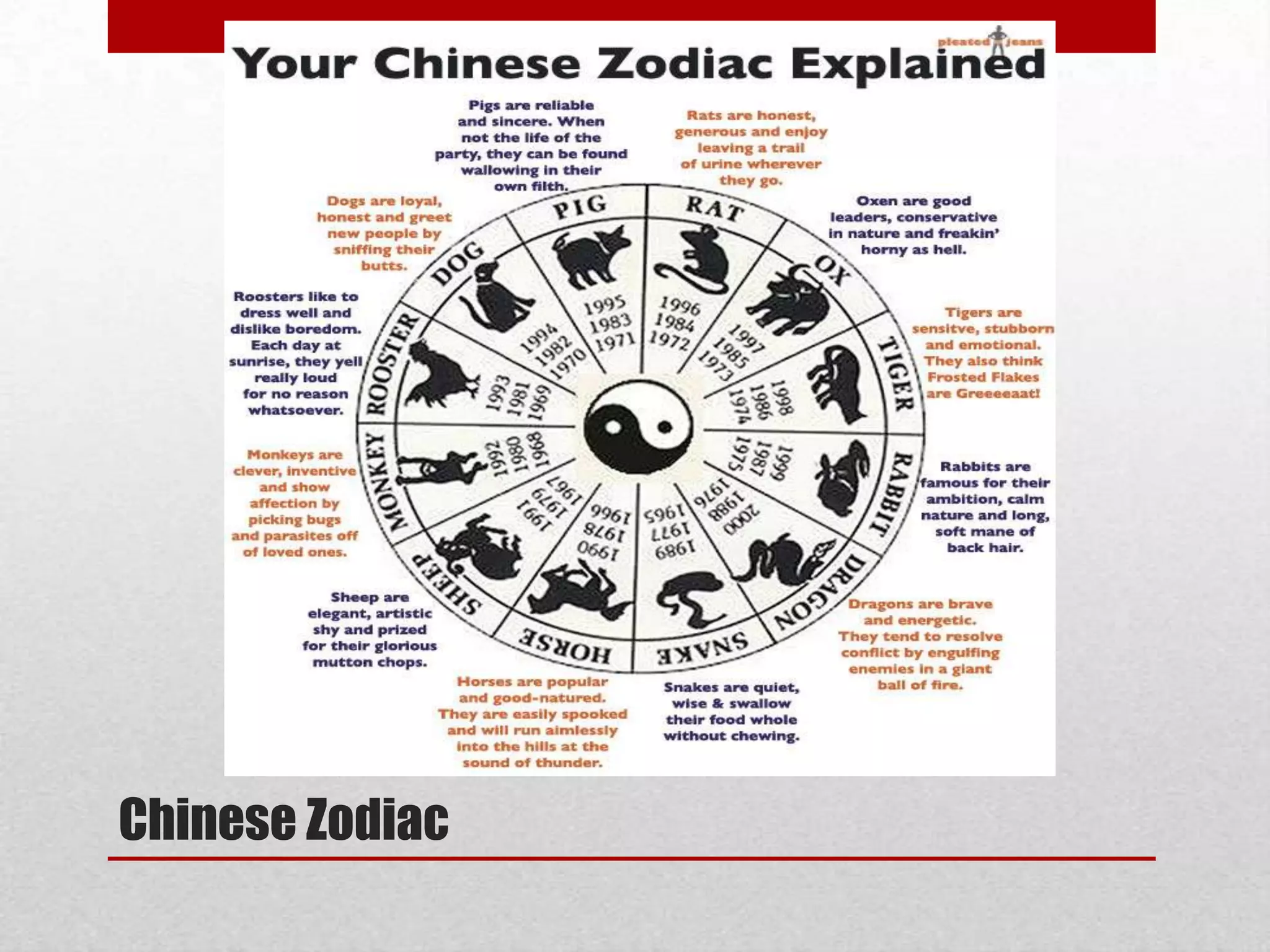 Chinese Zodiac
 