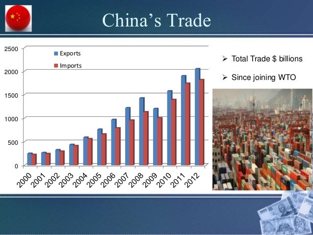 China Presentation Global Economics