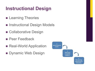 Instructional Design


Learning Theories



Instructional Design Models



Collaborative Design



Peer Feedback



Real-World Application



Dynamic Web Design

 
