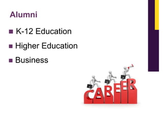 Alumni


K-12 Education



Higher Education



Business

 