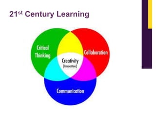 21st Century Learning

 