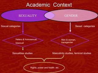 Academic  Context SEXUALITY GENDER Hetero & homosexual, bisexual  Sexual categories Sexed  categories Man & woman, transgender Rights, power and health  etc Sexualities studies Masculinity studies, feminist studies 