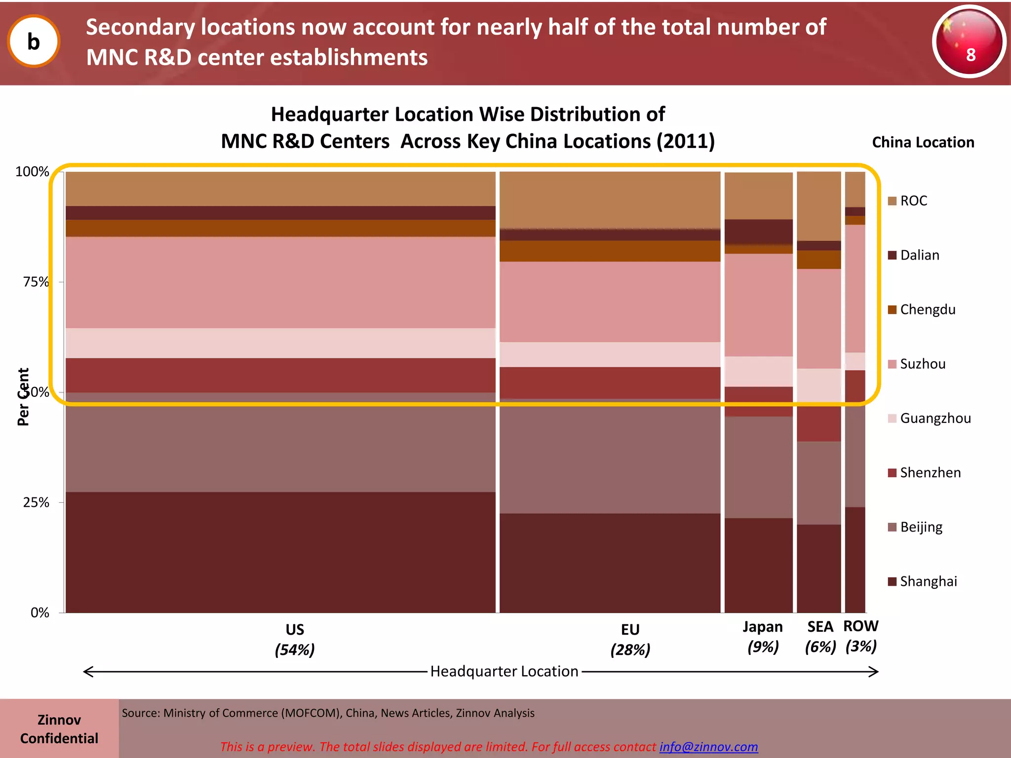 MNC R&D Ecosystem in China | PDF