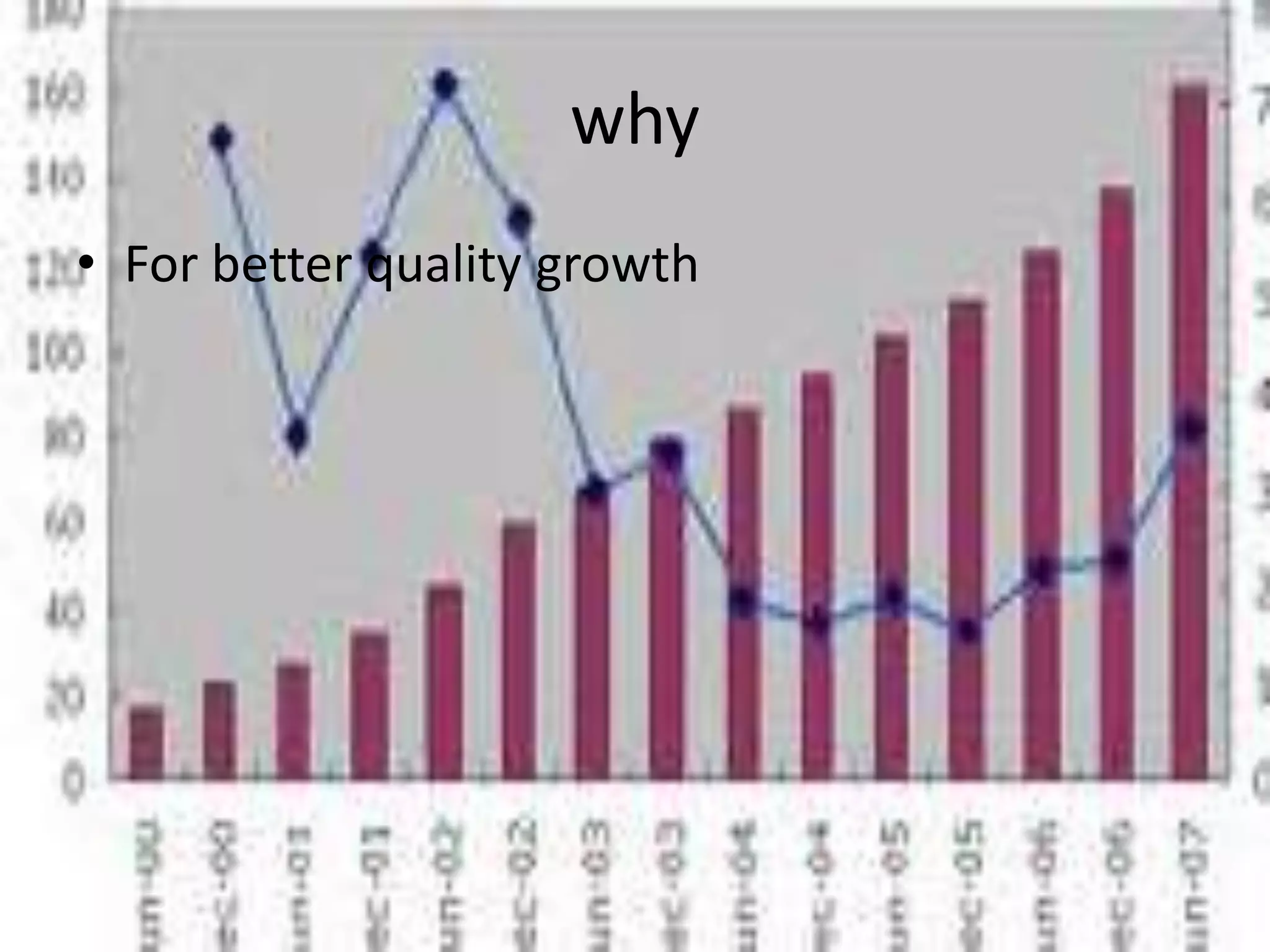 whyFor better quality growth