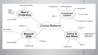 China Reform & Reaction (35 5)