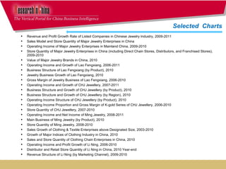 Revenue and Profit Growth Rate of Listed Companies in Chinese Jewelry Industry, 2009-2011  Sales Model and Store Quantity of Major Jewelry Enterprises in China  Operating Income of Major Jewelry Enterprises in Mainland China, 2009-2010  Store Quantity of Major Jewelry Enterprises in China (including Direct Chain Stores, Distributors, and Franchised Stores), 2009-2010  Value of Major Jewelry Brands in China, 2010  Operating Income and Growth of Lao Fengxiang, 2006-2011 Business Structure of Lao Fengxiang (by Product), 2010  Jewelry Business Growth of Lao Fengxiang, 2010  Gross Margin of Jewelry Business of Lao Fengxiang, 2006-2010  Operating Income and Growth of CHJ Jewellery, 2007-2011  Business Structure and Growth of CHJ Jewellery (by Product), 2010  Business Structure and Growth of CHJ Jewellery (by Region), 2010  Operating Income Structure of CHJ Jewellery (by Product), 2010  Operating Income Proportion and Gross Margin of K-gold Series of CHJ Jewellery, 2006-2010  Store Quantity of CHJ Jewellery, 2007-2010  Operating Income and Net Income of Ming Jewelry, 2008-2011  Main Business of Ming Jewelry (by Product), 2010  Store Quantity of Ming Jewelry, 2008-2010  Sales Growth of Clothing & Textile Enterprises above Designated Size, 2003-2010  Growth of Major Indices of Clothing Industry in China, 2010  Sales and Store Quantity of Clothing Chain Enterprises in China, 2010  Operating Income and Profit Growth of Li Ning, 2006-2010  Distributor and Retail Store Quantity of Li Ning in China, 2010 Year-end  Revenue Structure of Li Ning (by Marketing Channel), 2009-2010 Selected  Charts  