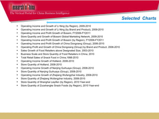Operating Income and Growth of Li Ning (by Region), 2009-2010  Operating Income and Growth of Li Ning (by Brand and Product), 2009-2010  Operating Income and Profit Growth of Bossini, FY2006-FY2011  Store Quantity and Growth of Bossini Global Marketing Network, 2009-2010 Operating Income and Profit Growth of Bossini (by Region), FY2006-FY2011  Operating Income and Profit Growth of China Dongxiang (Group), 2006-2010  Operating Profit and Growth of China Dongxiang (Group) by Brand and Product, 2006-2010  Sales Growth of Food Retailers above Designated Size, 2003-2010  Business Scale and Store Quantity of Food Retailers in China, 2010  Total Retail Sales of Snack Food in China,1998-2010  Operating Income Growth of Holiland, 2008-2010  Store Quantity of Holiland, 2008-2010  Operating Income Growth of Nanjing Guihuaya (Group), 2008-2010 Store Quantity of Nanjing Guihuaya (Group), 2008-2010  Operating Income Growth of Zhejiang Wufangzhai Industry, 2008-2010  Store Quantity of Zhejiang Wufangzhai Industry, 2008-2010  Store Quantity of Shanghai Laiyifen (by Region), 2010 Year-end Store Quantity of Zuoshangke Snack Foods (by Region), 2010 Year-end Selected  Charts  