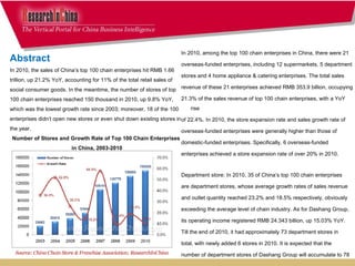 In 2010, among the top 100 chain enterprises in China, there were 21  overseas-funded enterprises, including 12 supermarkets, 5 department  stores and 4 home appliance & catering enterprises. The total sales  revenue of these 21 enterprises achieved RMB 353.9 billion, occupying  21.3% of the sales revenue of top 100 chain enterprises, with a YoY rise  of 22.4%. In 2010, the store expansion rate and sales growth rate of  overseas-funded enterprises were generally higher than those of  domestic-funded enterprises. Specifically, 6 overseas-funded  enterprises achieved a store expansion rate of over 20% in 2010.  Department store: In 2010, 35 of China’s top 100 chain enterprises  are department stores, whose average growth rates of sales revenue  and outlet quantity reached 23.2% and 18.5% respectively, obviously  exceeding the average level of chain industry. As for Dashang Group,  its operating income registered RMB 24.343 billion, up 15.03% YoY.  Till the end of 2010, it had approximately 73 department stores in  total, with newly added 6 stores in 2010. It is expected that the  number of department stores of Dashang Group will accumulate to 78  by the end of 2011.     Abstract In 2010, the sales of China’s top 100 chain enterprises hit RMB 1.66  trillion, up 21.2% YoY, accounting for 11% of the total retail sales of  social consumer goods. In the meantime, the number of stores of top  100 chain enterprises reached 150 thousand in 2010, up 9.8% YoY,  which was the lowest growth rate since 2003; moreover, 18 of the 100  enterprises didn’t open new stores or even shut down existing stores in  the year.  Number of Stores and Growth Rate of Top 100 Chain Enterprises in China, 2003-2010     