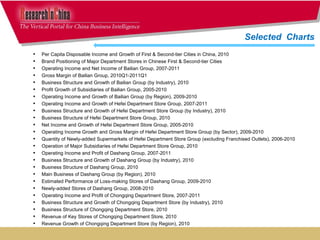 Per Capita Disposable Income and Growth of First & Second-tier Cities in China, 2010  Brand Positioning of Major Department Stores in Chinese First & Second-tier Cities Operating Income and Net Income of Bailian Group, 2007-2011 Gross Margin of Bailian Group, 2010Q1-2011Q1 Business Structure and Growth of Bailian Group (by Industry), 2010  Profit Growth of Subsidiaries of Bailian Group, 2005-2010  Operating Income and Growth of Bailian Group (by Region), 2009-2010  Operating Income and Growth of Hefei Department Store Group, 2007-2011 Business Structure and Growth of Hefei Department Store Group (by Industry), 2010 Business Structure of Hefei Department Store Group, 2010 Net Income and Growth of Hefei Department Store Group, 2005-2010 Operating Income Growth and Gross Margin of Hefei Department Store Group (by Sector), 2009-2010 Quantity of Newly-added Supermarkets of Hefei Department Store Group (excluding Franchised Outlets), 2006-2010 Operation of Major Subsidiaries of Hefei Department Store Group, 2010 Operating Income and Profit of Dashang Group, 2007-2011  Business Structure and Growth of Dashang Group (by Industry), 2010 Business Structure of Dashang Group, 2010 Main Business of Dashang Group (by Region), 2010  Estimated Performance of Loss-making Stores of Dashang Group, 2009-2010 Newly-added Stores of Dashang Group, 2008-2010  Operating Income and Profit of Chongqing Department Store, 2007-2011 Business Structure and Growth of Chongqing Department Store (by Industry), 2010  Business Structure of Chongqing Department Store, 2010  Revenue of Key Stores of Chongqing Department Store, 2010 Revenue Growth of Chongqing Department Store (by Region), 2010  Selected  Charts  