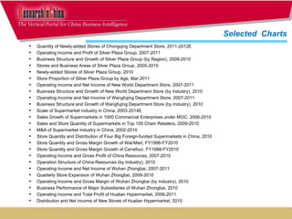 Quantity of Newly-added Stores of Chongqing Department Store, 2011-2012E Operating Income and Profit of Silver Plaza Group, 2007-2011 Business Structure and Growth of Silver Plaza Group (by Region), 2009-2010 Stores and Business Areas of Silver Plaza Group, 2005-2010 Newly-added Stores of Silver Plaza Group, 2010 Store Proportion of Silver Plaza Group by Age, Mar.2011 Operating Income and Net Income of New World Department Store, 2007-2011  Business Structure and Growth of New World Department Store (by Industry), 2010 Operating Income and Net Income of Wangfujing Department Store, 2007-2011  Business Structure and Growth of Wangfujing Department Store (by Industry), 2010  Scale of Supermarket Industry in China, 2003-2014E Sales Growth of Supermarkets in 1000 Commercial Enterprises under MOC, 2006-2010  Sales and Store Quantity of Supermarkets in Top 100 Chain Retailers, 2009-2010  M&A of Supermarket Industry in China, 2002-2010  Store Quantity and Distribution of Four Big Foreign-funded Supermarkets in China, 2010  Store Quantity and Gross Margin Growth of Wal-Mart, FY1996-FY2010  Store Quantity and Gross Margin Growth of Carrefour, FY1998-FY2010  Operating Income and Gross Profit of China Resources, 2007-2010  Operation Structure of China Resources (by Industry), 2010  Operating Income and Net Income of Wuhan Zhongbai, 2007-2011  Quarterly Store Expansion of Wuhan Zhongbai, 2009-2010 Operating Income and Gross Margin of Wuhan Zhongbai (by Industry), 2010  Business Performance of Major Subsidiaries of Wuhan Zhongbai, 2010 Operating Income and Total Profit of Hualian Hypermarket, 2006-2011  Distribution and Net Income of New Stores of Hualian Hypermarket, 2010  Selected  Charts  