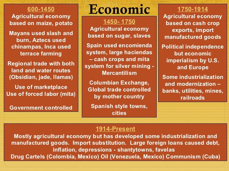 Aztec economic and trade system
