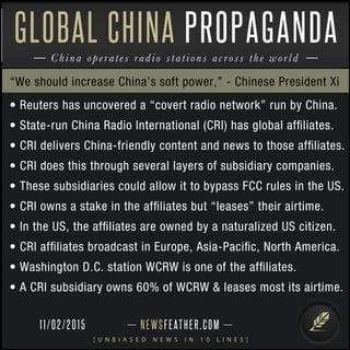 NEWSFEATHER.COM
[ U N B I A S E D N E W S I N 1 0 L I N E S ]
China operates radio stations across the world
GLOBAL CHINA PROPAGANDA
• Reuters has uncovered a “covert radio network” run by China.
• State-run China Radio International (CRI) has global afﬁliates.
• CRI delivers China-friendly content and news to those afﬁliates.
• CRI does this through several layers of subsidiary companies.
• These subsidiaries could allow it to bypass FCC rules in the US.
• CRI owns a stake in the afﬁliates but “leases” their airtime.
• In the US, the afﬁliates are owned by a naturalized US citizen.
• CRI afﬁliates broadcast in Europe, Asia-Paciﬁc, North America.
• Washington D.C. station WCRW is one of the afﬁliates.
• A CRI subsidiary owns 60% of WCRW & leases most its airtime.
“We should increase China’s soft power,” - Chinese President Xi
11/02/2015
 
