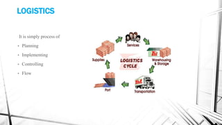 LOGISTICS
It is simply process of
• Planning
• Implementing
• Controlling
• Flow
 