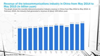 China Sector Study - Mba - IFA 157
Revenue of the telecommunications industry in China from May 2014 to
May 2015 (in billion yuan)
The graph shows the monthly telecommunication industry revenue in China from May 2014 to May 2015. In
February 2015, the industry had generated a revenue of about 159 billion yuan
 
