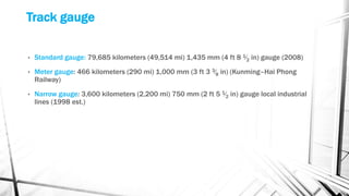 Track gauge
• Standard gauge: 79,685 kilometers (49,514 mi) 1,435 mm (4 ft 8 1⁄2 in) gauge (2008)
• Meter gauge: 466 kilometers (290 mi) 1,000 mm (3 ft 3 3⁄8 in) (Kunming–Hai Phong
Railway)
• Narrow gauge: 3,600 kilometers (2,200 mi) 750 mm (2 ft 5 1⁄2 in) gauge local industrial
lines (1998 est.)
 
