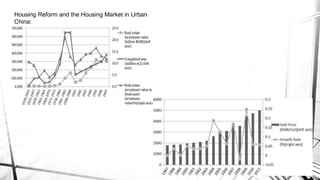 Housing Reform and the Housing Market in Urban
China:
 