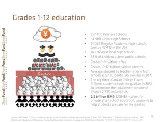 •  257,400 Primary Schools
•  54,900 Junior High Schools
•  14,058 Regular Academic high schools
(versus 42,412 in the US)
•  14,526 vocational high schools
•  98% of children attend public schools
•  Grades 1-9 tuition is free
•  Grades 10-12 tuition paid by parents
•  Average student to teacher ratio in high
schools is 57 students (US average is 20:1)
•  The big ﬁlter: Gaokao College Exam,
9.15mm students took the gaokao in 2012
to determine their placement on one of
China’s 2,236 universities
•  2.2 trillion RMB (2014E) market for
private after school education, primarily to
help students prepare for the gaokao
10	
  
Grades 1-12 education
Gaokao
Source: BBC News “China’s students take on tough Gaokao university entrance exam” 8 June 2012, Wikipedia “Chinese university ranking”, PRC
Ministry of Education, US National Center for Education Statistics, Veriapp.org 2012 Report, Deloitte “中国教育与科技发展思考” March 2013
 