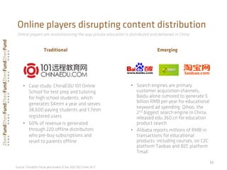Online players disrupting content distribution
32	
  
Traditional
Online players are revolutionizing the way private education is distributed and delivered in China
•  Case study: ChinaEDU 101 Online
School for test prep and tutoring
for high school students, which
generates $4mm a year and serves
38,600 paying students and 1.7mm
registered users
•  60% of revenue is generated
through 220 oﬄine distributors
who pre-buy subscriptions and
resell to parents oﬄine
Emerging
•  Search engines are primary
customer acquisition channels,
Baidu alone rumored to generate 5
billion RMB per year for educational
keyword ad spending, Qihoo, the
2nd biggest search engine in China;
released edu.360.cn for education
product search
•  Alibaba reports millions of RMB in
transactions for educational
products, including courses, on C2C
platform Taobao and B2C platform
Tmall
Source: ChinaEDU ﬁscal year ended 31 Dec 2012 SEC Form 20-F
 