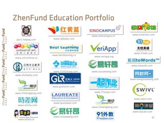 39	
  
ZhenFund Education Portfolio
www.bestlearning.cn
www.towords.com
www.smartots.com
www.laureateei.com
www.suxuewang.com
www.51talk.com
www.rybbaby.com
www.guolairen.com
www.shufaedu.com
pxzx.nwpwq.com
www.51mengdong.com
www.artrainbow.cn	
   www.veriapp.org
www.17zuoye.com
www.51zhichang.com
www.sinocampus.cn
www.swivl.com
www.lafafa.cn
www.51mengdong.com
www.suxuewang.com
www.dijiuke.com
www.wangxiaowang.com
www.shicha.com
 
