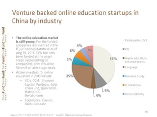 40	
  
Venture backed online education startups in
China by industry
Source: IT桔子“在线教育2013年创业投资盘点” Aug 2013 (ITJuzi.com Startup Database)
39%
9%
4%
25%
6%
6%
4%
7%
Kindergarten/ECE
K12
Higher education/
entrance exams
Language
Overseas Study
IT Vocational
Interest/Hobby
•  The online education market
is still young. For the funded
companies represented in the
IT Juzi startup database as of
Aug 30, 2013, 52% had only
been funded at the angel
stage (representing 60
companies), only 13% were
Series B or later stage deals.
•  Active investors for online
education in 2013 include:
–  VC’s: DCM, Shunwei
Capital, Weitoulu, Gobi,
ZhenFund, Qualcomm,
Matrix, IDG,
Bertalsmann
–  Corporates: Xueresi,
Baidu, Netease
 