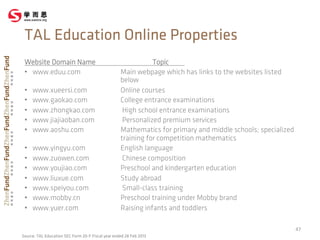 Website Domain Name   Topic
•  www.eduu.com   Main webpage which has links to the websites listed
below
•  www.xueersi.com   Online courses
•  www.gaokao.com  College entrance examinations
•  www.zhongkao.com  High school entrance examinations
•  www.jiajiaoban.com  Personalized premium services
•  www.aoshu.com   Mathematics for primary and middle schools; specialized
training for competition mathematics
•  www.yingyu.com   English language
•  www.zuowen.com  Chinese composition
•  www.youjiao.com   Preschool and kindergarten education
•  www.liuxue.com   Study abroad
•  www.speiyou.com  Small-class training
•  www.mobby.cn   Preschool training under Mobby brand
•  www.yuer.com   Raising infants and toddlers
47	
  
TAL Education Online Properties
Source: TAL Education SEC Form 20-F Fiscal year ended 28 Feb 2013
 