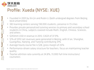 •  Founded in 2001 by Xin Jin and Rubin Li (both undergrad degrees from Beijing
local universities)
•  383 learning centers serving 138,000 students, presence in 73 cities
•  Provides private personalized tutoring services to primary and secondary school
students in China, subjects covered include Math, English, Chinese, Sciences,
and others
•  $293mm USD in revenue in 2012, CAGR of 37.9%
•  12% of 2012 net revenues were generated in Beijing, with Xi’an, Shanghai,
Guangzhou, Nanjing, and Tianjing contributing 31%
•  Average hourly course fee is $28, gross margin of 25%
•  Performance-driven salary structure for teachers, focus on maintaining teacher
quality
•  Teacher attrition rate currently at 24.8%, 13,000 full time instructors/
counselors
52	
  
Proﬁle: Xueda (NYSE: XUE)
Source: Xueda Fiscal year ended 31 Dec 2012 SEC Form 20-F,
 