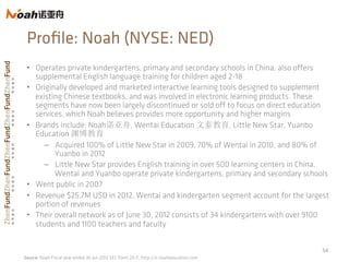 •  Operates private kindergartens, primary and secondary schools in China, also oﬀers
supplemental English language training for children aged 2-18
•  Originally developed and marketed interactive learning tools designed to supplement
existing Chinese textbooks, and was involved in electronic learning products. These
segments have now been largely discontinued or sold oﬀ to focus on direct education
services, which Noah believes provides more opportunity and higher margins
•  Brands include: Noah诺亚舟, Wentai Education 文泰教育, Little New Star, Yuanbo
Education 渊博教育
–  Acquired 100% of Little New Star in 2009, 70% of Wentai in 2010, and 80% of
Yuanbo in 2012
–  Little New Star provides English training in over 500 learning centers in China,
Wentai and Yuanbo operate private kindergartens, primary and secondary schools
•  Went public in 2007
•  Revenue $25.7M USD in 2012, Wentai and kindergarten segment account for the largest
portion of revenues
•  Their overall network as of June 30, 2012 consists of 34 kindergartens with over 9100
students and 1100 teachers and faculty
54	
  
Proﬁle: Noah (NYSE: NED)
Source: Noah Fiscal year ended 30 Jun 2012 SEC Form 20-F, http://ir.noaheducation.com
 
