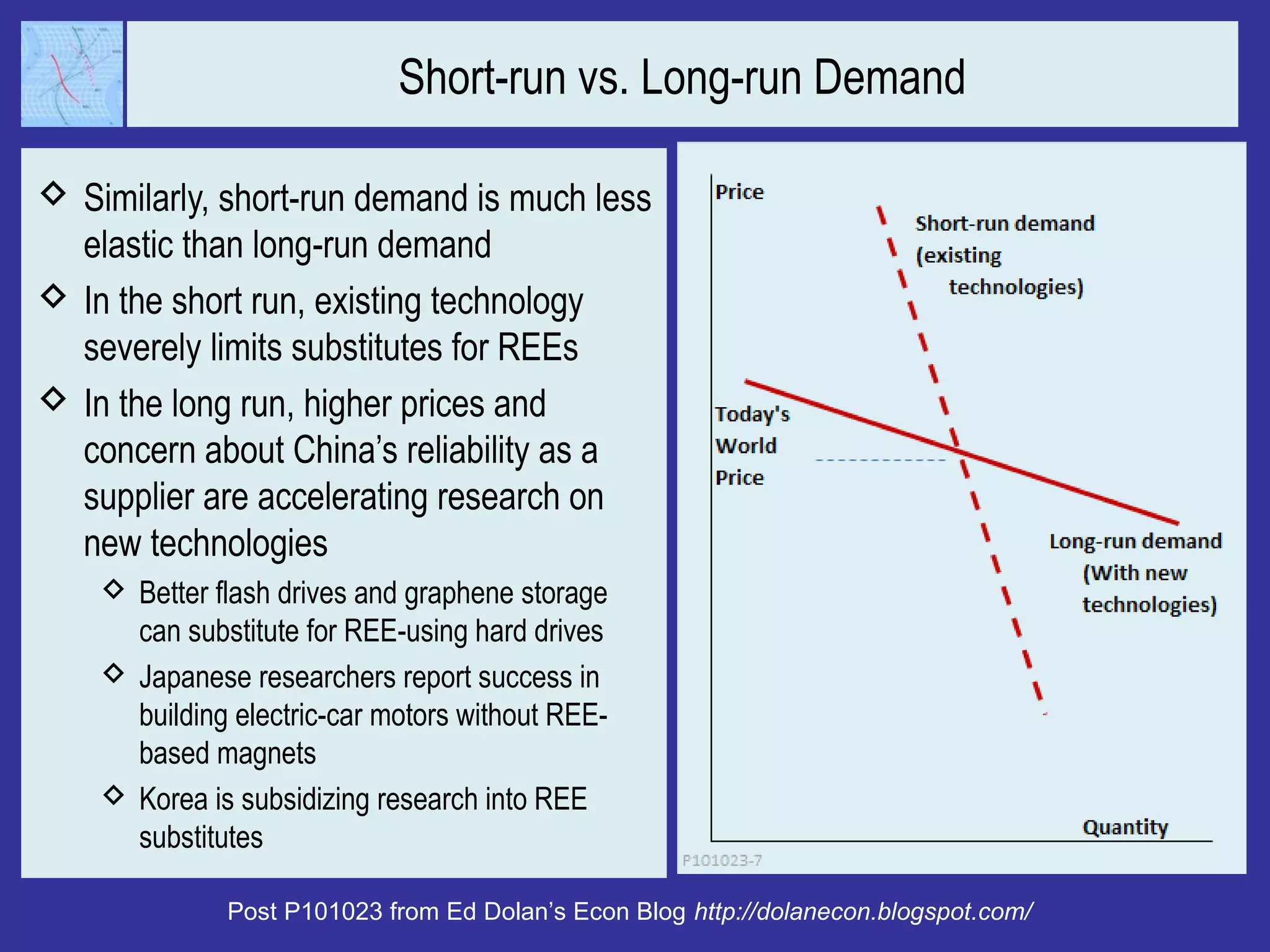 Short-run vs. Long-run Demand
 Similarly, short-run demand is much less
elastic than long-run demand
 In the short run, existing technology
severely limits substitutes for REEs
 In the long run, higher prices and
concern about China’s reliability as a
supplier are accelerating research on
new technologies
 Better flash drives and graphene storage
can substitute for REE-using hard drives
 Japanese researchers report success in
building electric-car motors without REE-
based magnets
 Korea is subsidizing research into REE
substitutes
Post P101023 from Ed Dolan’s Econ Blog http://dolanecon.blogspot.com/
 