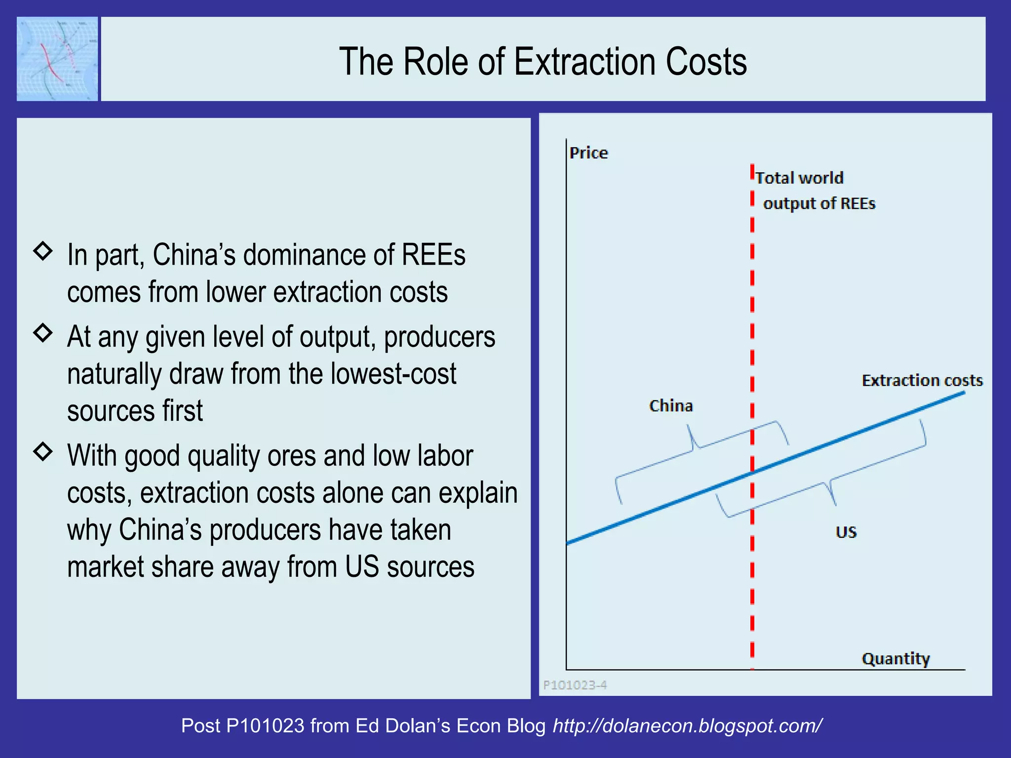 The Role of Extraction Costs
 In part, China’s dominance of REEs
comes from lower extraction costs
 At any given level of output, producers
naturally draw from the lowest-cost
sources first
 With good quality ores and low labor
costs, extraction costs alone can explain
why China’s producers have taken
market share away from US sources
Post P101023 from Ed Dolan’s Econ Blog http://dolanecon.blogspot.com/
 