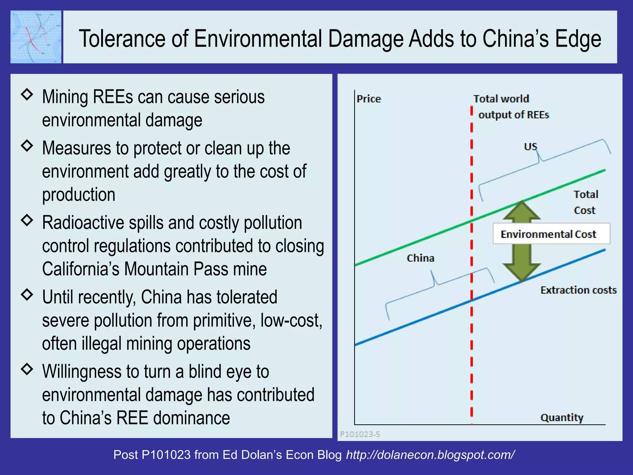 Tolerance of Environmental Damage Adds to China’s Edge
 Mining REEs can cause serious
environmental damage
 Measures to protect or clean up the
environment add greatly to the cost of
production
 Radioactive spills and costly pollution
control regulations contributed to closing
California’s Mountain Pass mine
 Until recently, China has tolerated
severe pollution from primitive, low-cost,
often illegal mining operations
 Willingness to turn a blind eye to
environmental damage has contributed
to China’s REE dominance
Post P101023 from Ed Dolan’s Econ Blog http://dolanecon.blogspot.com/
 
