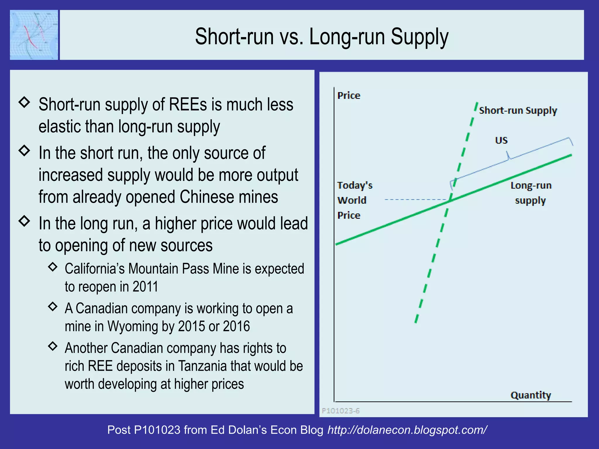Short-run vs. Long-run Supply
 Short-run supply of REEs is much less
elastic than long-run supply
 In the short run, the only source of
increased supply would be more output
from already opened Chinese mines
 In the long run, a higher price would lead
to opening of new sources
 California’s Mountain Pass Mine is expected
to reopen in 2011
 A Canadian company is working to open a
mine in Wyoming by 2015 or 2016
 Another Canadian company has rights to
rich REE deposits in Tanzania that would be
worth developing at higher prices
Post P101023 from Ed Dolan’s Econ Blog http://dolanecon.blogspot.com/
 